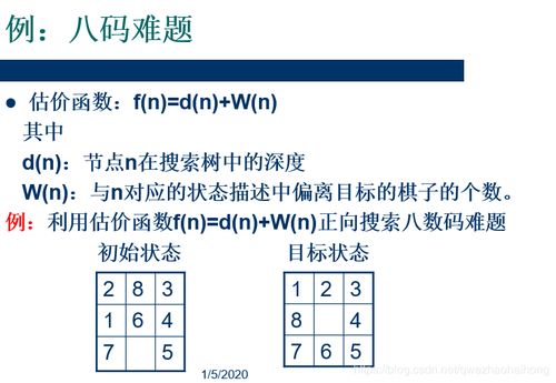 人工智能知识点