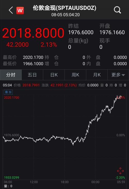 A股是什么？黄金现货算什么股？