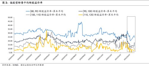 3万3个人股份 两个人3 一个人4 怎样分