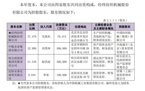 中融工业集团股份有限公司怎么样？