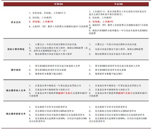 上证50成分股票、上证180成分股是哪些？