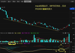 常用技术指标实战技巧