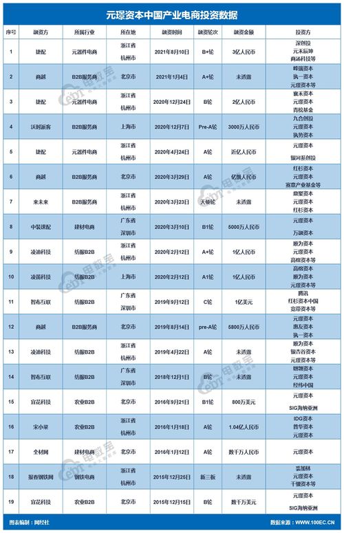 19以下哪些属于企业资产项目？（ ）