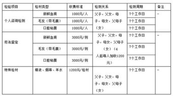 做一个亲子鉴定多少钱 现在做亲子鉴定多少钱