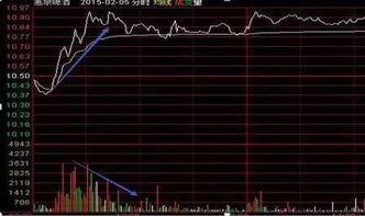 各位大神，股票被套了。然后我做盘中T+0方法，低买100股，然后涨了再卖掉100股。这样子算其实有