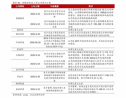 公司债券与股票的区别,公司债券和股票的区别