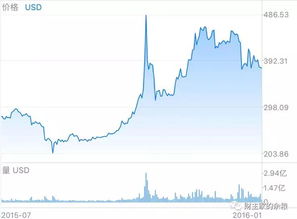 2016年买入比特币,身边有朋友劝我买比特币，请问比特币投资能赚钱吗？