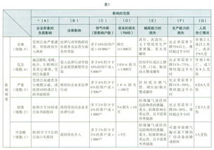 企业风险管理简称什么？