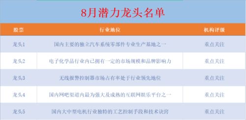 盘点未来3年有望翻10倍的4大科技龙头，中国科技加速超越美国