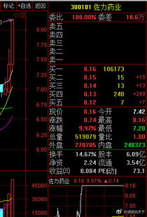 我在新浪财经主力监控表发现很多股票主力流入和流出都是零，为什么股票却是涨的呢!难道和资金进出没关系？