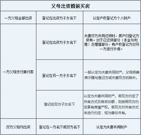 请教下！不知道该如何分配投资