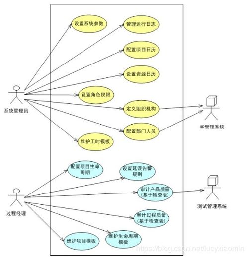 需求分析的方法示例 软件架构 读后感