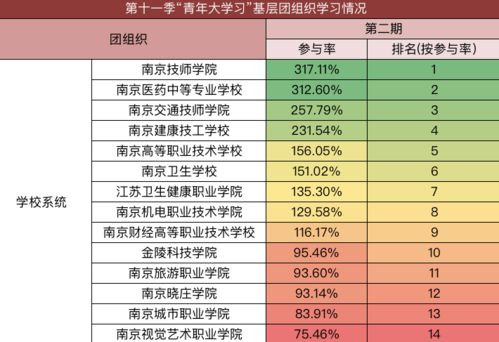 代币制奖励清单大学 代币制奖励清单大学 快讯