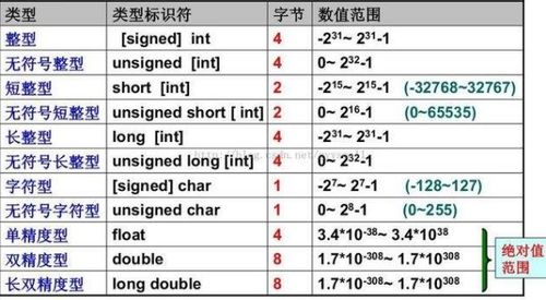 数据库的货币是什么类型的数据，整形还是字符型