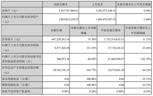 万安科技2015年末收盘价