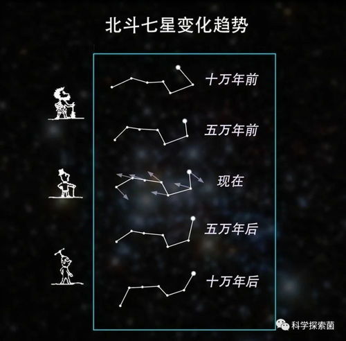 北斗七星是保护紫微星的吗