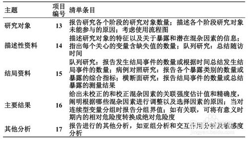 山西建筑期刊查重报告-详细解读查重结果