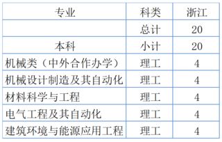 西安航空学院今年在几本招生人数