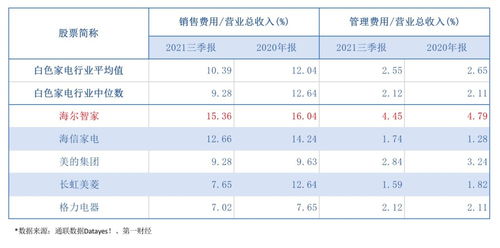 家电企业的至暗时刻 原材料涨价影响测算及破局猜想