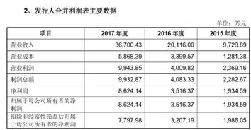 佣金收入怎么入账