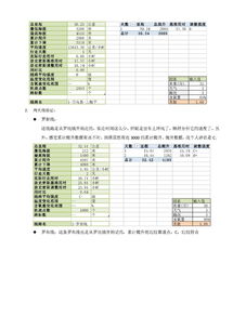 户外线路规划实战之 线路时间测算和强度评估