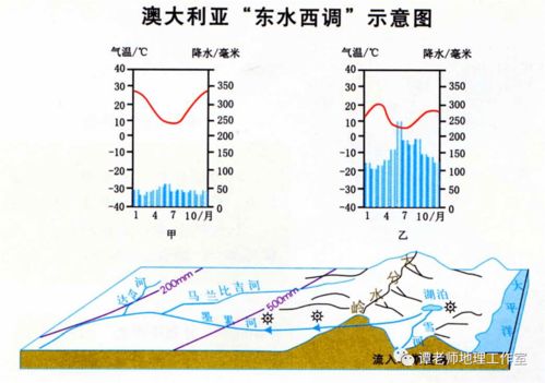 世界著名调水工程大盘点,其实影响未必都是好的