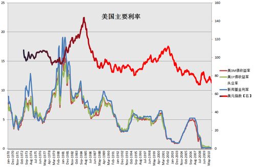 国债与银行存款哪个风险大