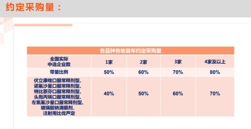 全国药品集采第九批启动：195个品规报量