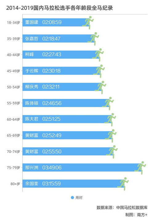 图解 5组冷知识, 热身 跑广马