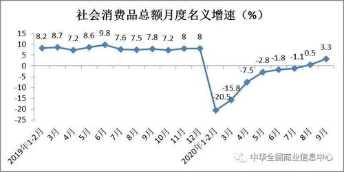 昨天销售38794，今天销售29746.怎么计算增长绝对值