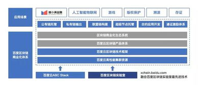  百度区块链,区块链:让数字经济新时代成为可能。 百科