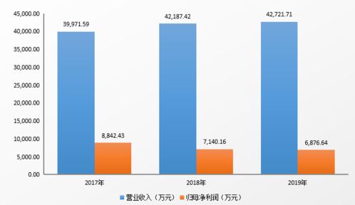  欧陆通做什么的,专注开关电源领域，引领数据中心电源创新 天富官网