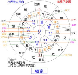 孔网首拍 民国带批眉带80多幅图的手抄手绘风水地理书 三元大玄空