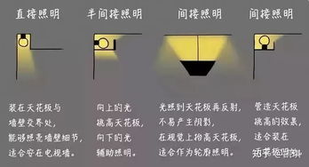 室内设计灯光设计必知的5类知识要点 