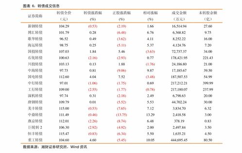 股票中不设涨跌幅的情况有哪些