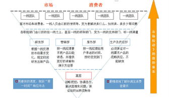 HR,你为创新做过什么 