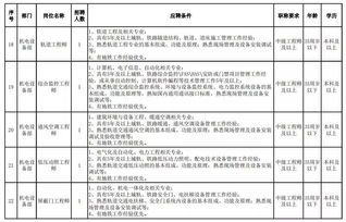 地铁岗位竞争优势范文—我是一名女生，学习城市轨道交通运营管理好就业吗？这个专业参加工作后主要干什么？工资待遇怎么样？