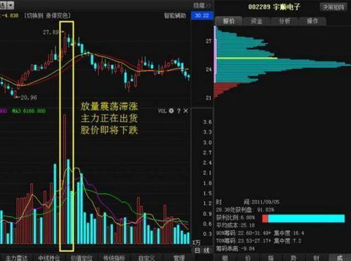 基金进入股票市场的时候 ，也是跟庄家一体的？还是对立的？