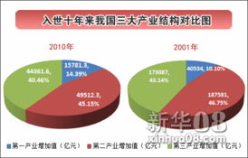 产业划分，第三产业有哪些行业？