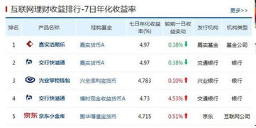 支付宝里哪个理财产品收益高