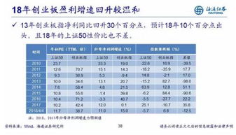 海通证券基金二季度报告点评：TMT行业仍是基金持仓首选