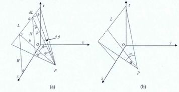 数学 三维坐标图 如何绘制,如图中的图,如何照样绘制出来,具体用什么软件 