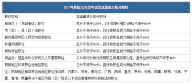 2022国家公务员考试成绩何时发布？出成绩多久后开始面试呢？