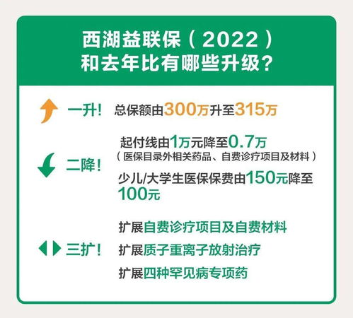 西湖益联保保险的好处西湖益联保跟农保哪个好