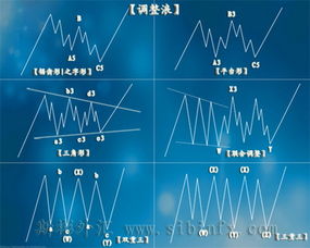 麻烦解释一下几个股票金融英文单词