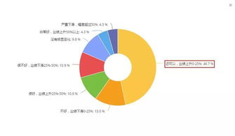 店长会，店内营运状况，业绩，怎么写