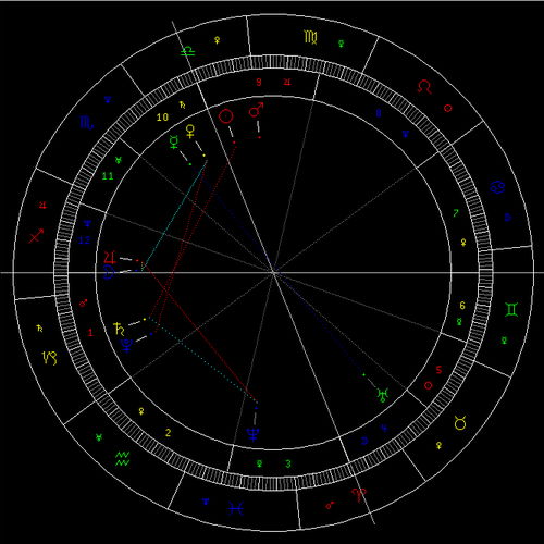 10月天象 火星进入天秤座 图