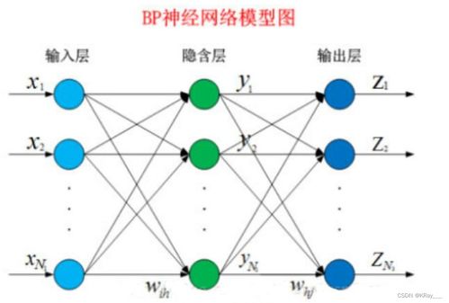 bp网络,BP网络:深度解析神经网络的结构和应用 bp网络,BP网络:深度解析神经网络的结构和应用 快讯