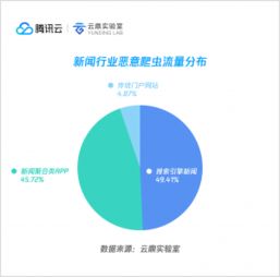 如何用爬虫抓取京东商品评价