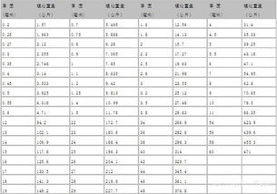 钢管理论重量表大全大普及